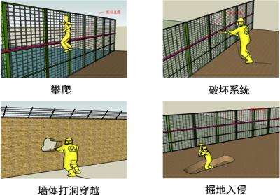 遵化市周界防范报警系统四号