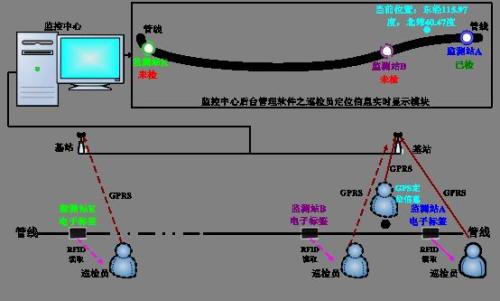 遵化市巡更系统八号