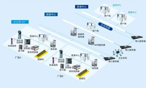 遵化市食堂收费管理系统七号