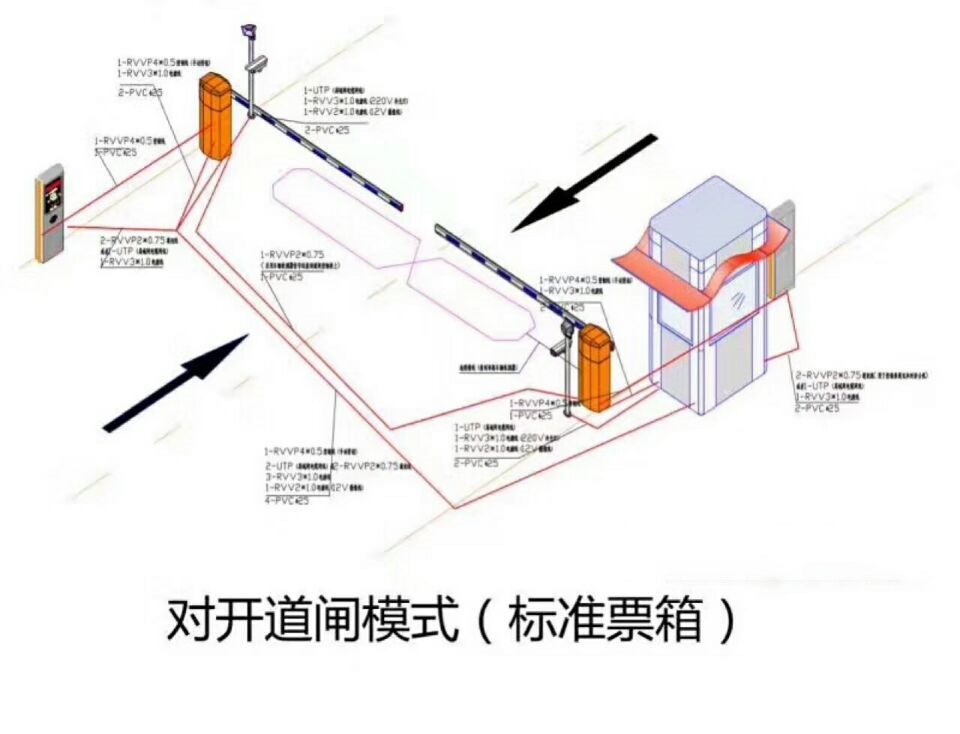 遵化市对开道闸单通道收费系统