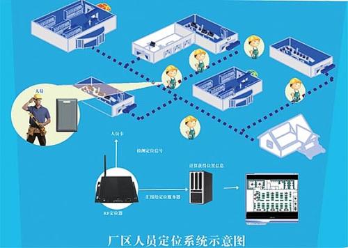 遵化市人员定位系统四号