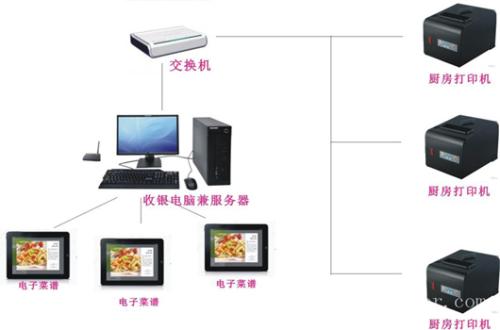 遵化市收银系统六号