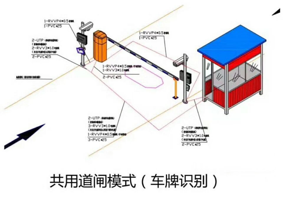 遵化市单通道车牌识别系统施工