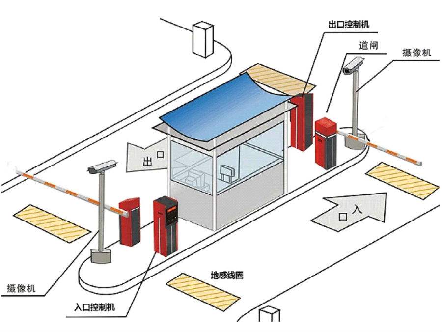 遵化市标准双通道刷卡停车系统安装示意